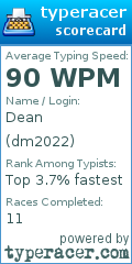 Scorecard for user dm2022