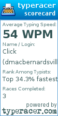 Scorecard for user dmacbernardsville