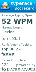 Scorecard for user dmc03a
