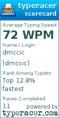 Scorecard for user dmccic