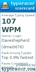 Scorecard for user dmei0676