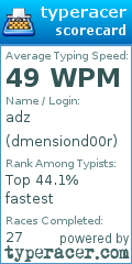 Scorecard for user dmensiond00r