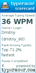 Scorecard for user dmitriy_90