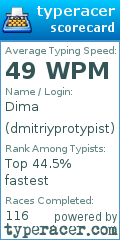 Scorecard for user dmitriyprotypist