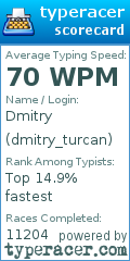 Scorecard for user dmitry_turcan