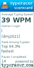 Scorecard for user dmj2021
