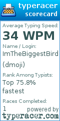 Scorecard for user dmoji