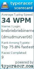 Scorecard for user dmudmurver06