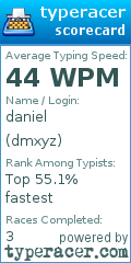 Scorecard for user dmxyz
