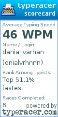 Scorecard for user dnialvrhnnn