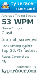 Scorecard for user do_not_screw_with_ot