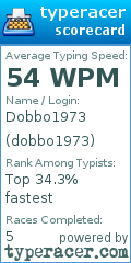 Scorecard for user dobbo1973