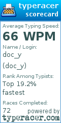 Scorecard for user doc_y