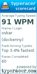 Scorecard for user dockenny