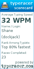 Scorecard for user dockjack