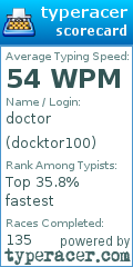 Scorecard for user docktor100