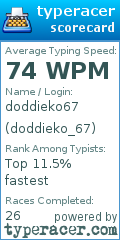 Scorecard for user doddieko_67