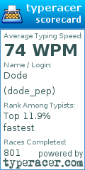 Scorecard for user dode_pep