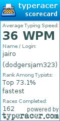 Scorecard for user dodgersjam323