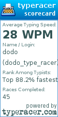 Scorecard for user dodo_type_racer
