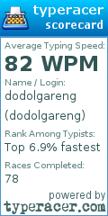 Scorecard for user dodolgareng