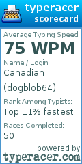 Scorecard for user dogblob64