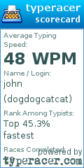 Scorecard for user dogdogcatcat