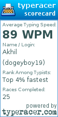 Scorecard for user dogeyboy19