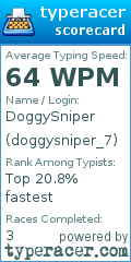Scorecard for user doggysniper_7