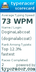 Scorecard for user doginalabcoat