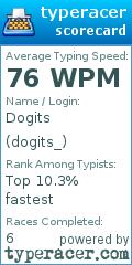 Scorecard for user dogits_