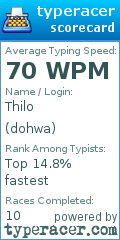 Scorecard for user dohwa