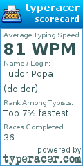 Scorecard for user doidor