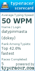 Scorecard for user dokey
