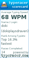 Scorecard for user dokiplaysdraven