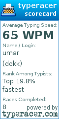 Scorecard for user dokk