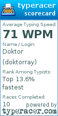 Scorecard for user doktorray