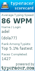 Scorecard for user dola77