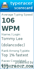 Scorecard for user dolancodec