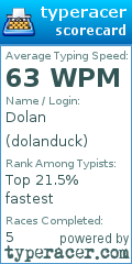 Scorecard for user dolanduck