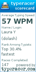 Scorecard for user dolash