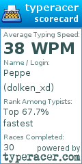 Scorecard for user dolken_xd