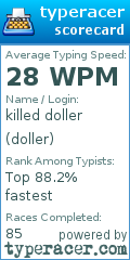 Scorecard for user doller