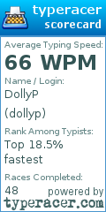 Scorecard for user dollyp