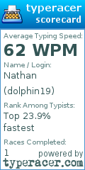 Scorecard for user dolphin19