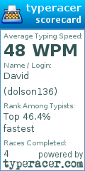 Scorecard for user dolson136