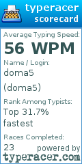Scorecard for user doma5