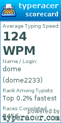 Scorecard for user dome2233