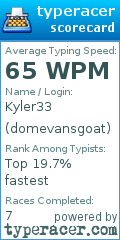 Scorecard for user domevansgoat