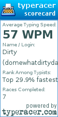 Scorecard for user domewhatdirtydan